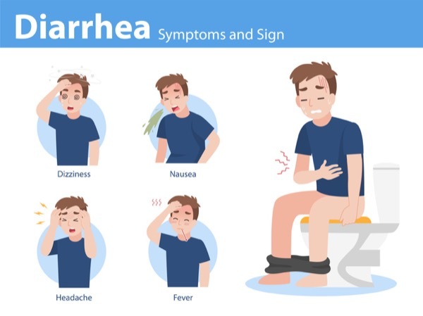 Symptoms, Causes & How to Get Rid of Diarrhea