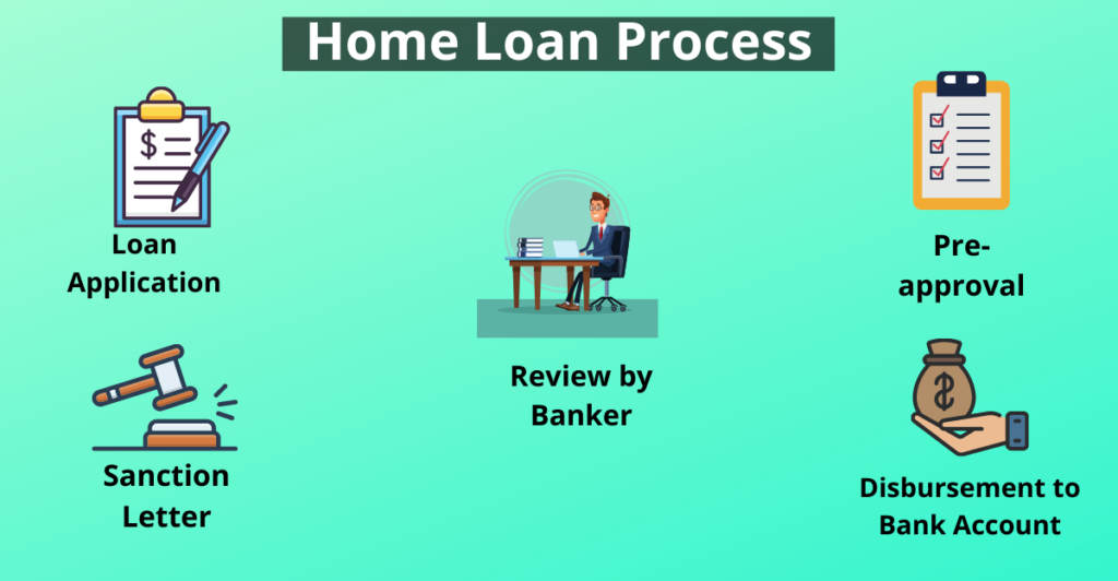 Better Interest Rate on Your Home Loan