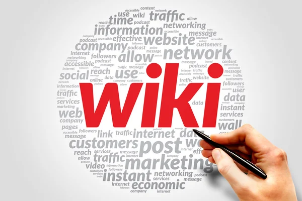 Expert Professional Wikipedia Page Editing Services