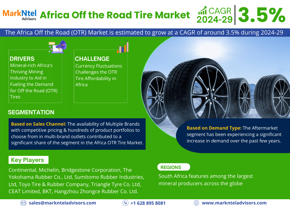 Africa Off the Road (OTR) Tire Market Size, Share, Growth Insight – 3.5% Estimated CAGR Growth By 2029